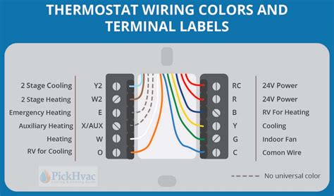 goodman hvac thermostat wiring color code 